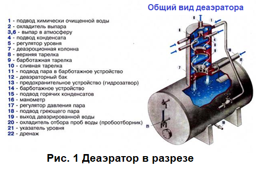 Вакуумный деаэратор схема