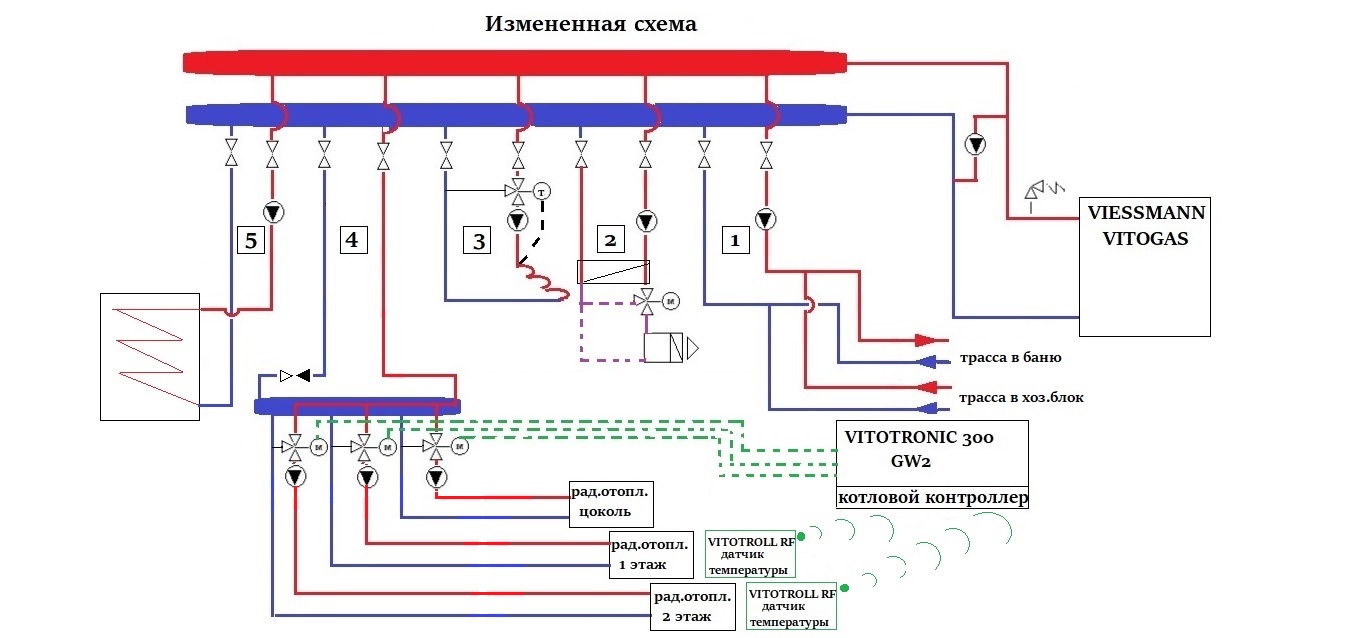 Схема промывки котла