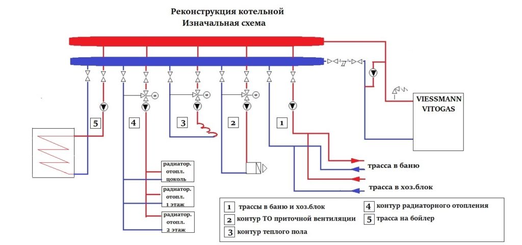 Схема промывки котла